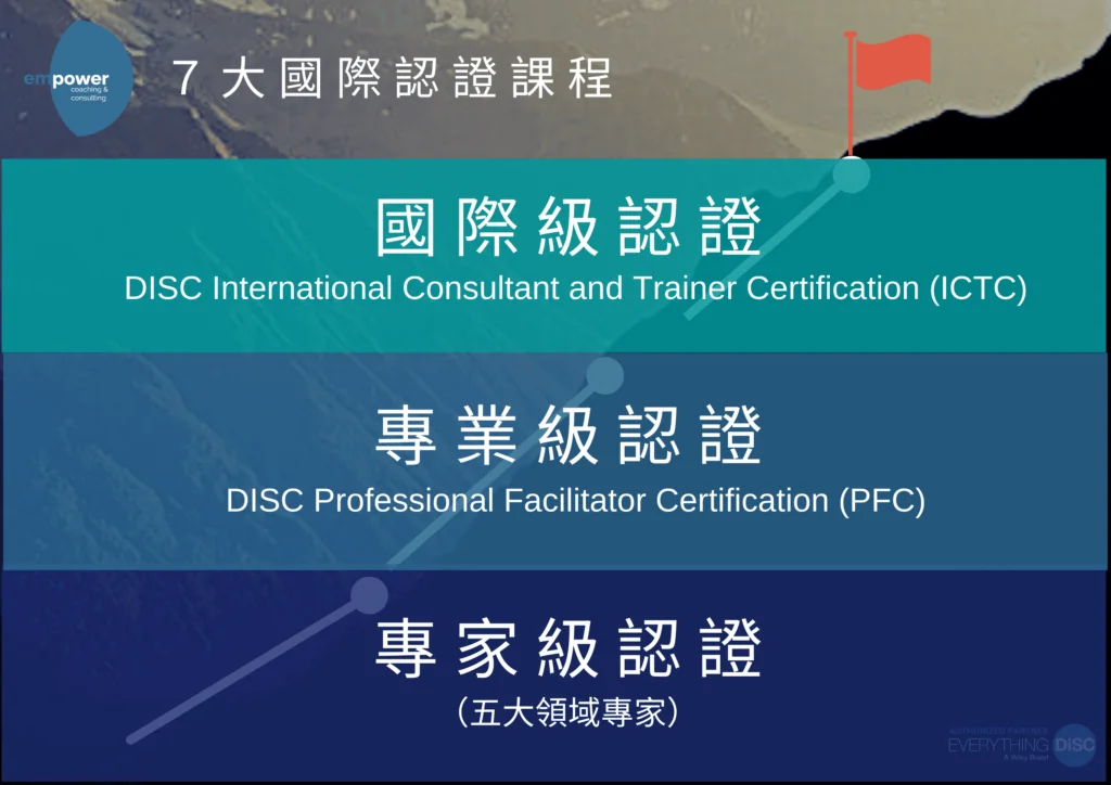 Empower DISC 國際認證課程